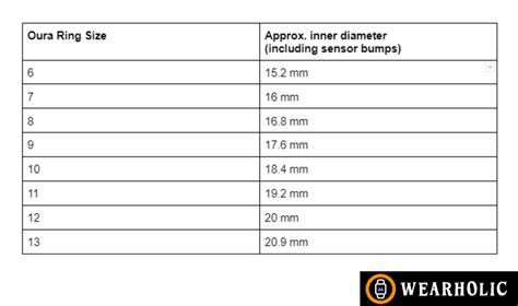 oura ring size guide